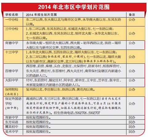 保定小学升初中划片出炉了 看看你家孩子在哪上学