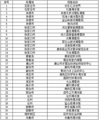 你早,河北|全党开展党纪学习教育;来河北的游客中北京人最多;"假离婚"法院将怎么判?南部战区联合海空战巡"剑"指何方