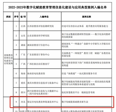 保定教育信息化建设成果斐然 喜获教育部典型案例殊荣