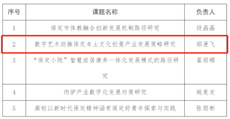 喜报 数字艺术赋能本土文化创意，我系教师团队课题成功获保定市“揭榜挂帅”立项